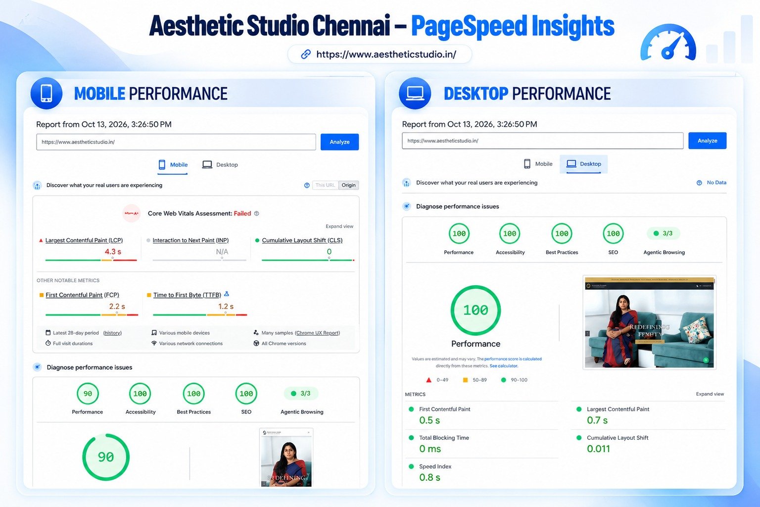 The Aesthetic Studio Google PageSpeed Performance Score Proof